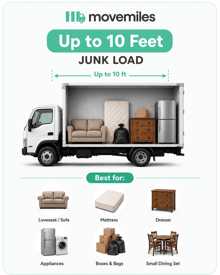 Up to 10 feet truck load — loaded truck and what typically fits