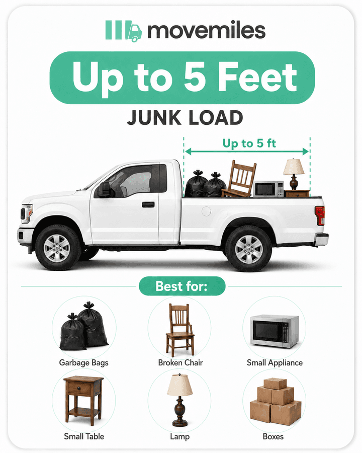 Up to 5 feet truck load — loaded truck and what typically fits